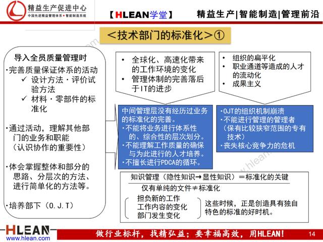 「精益學堂」現場現地解決質量問題