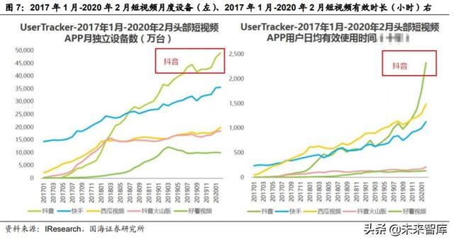 字节跳动深度报告：字节跳动的边界有多大