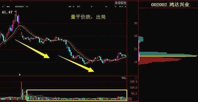 当全世界股票都是T+0，为何中国股市是T+1？