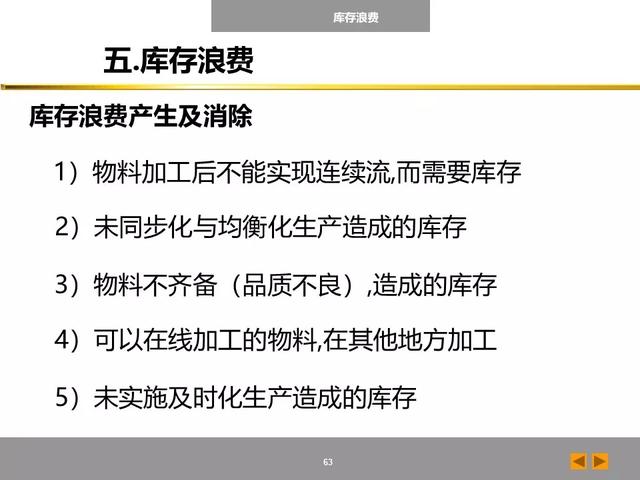 「标杆学习」八大浪费培训课件，建议收藏