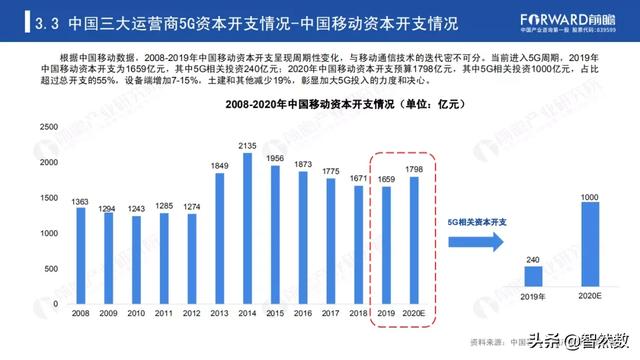 5Gй5Gվҵ棨2020