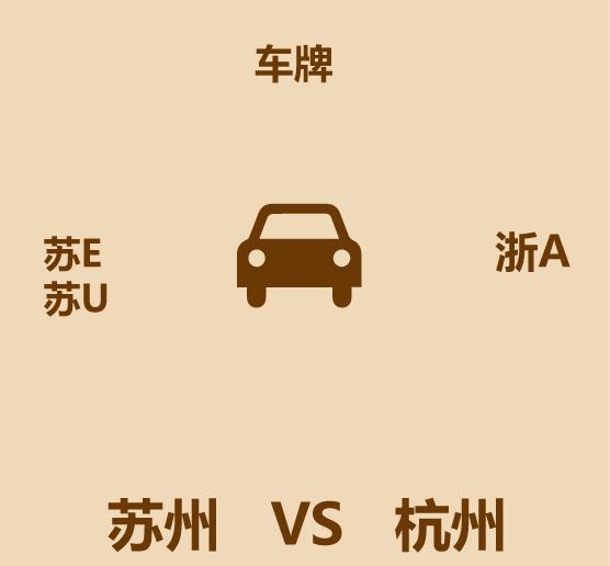 1分钟比较苏州和杭州