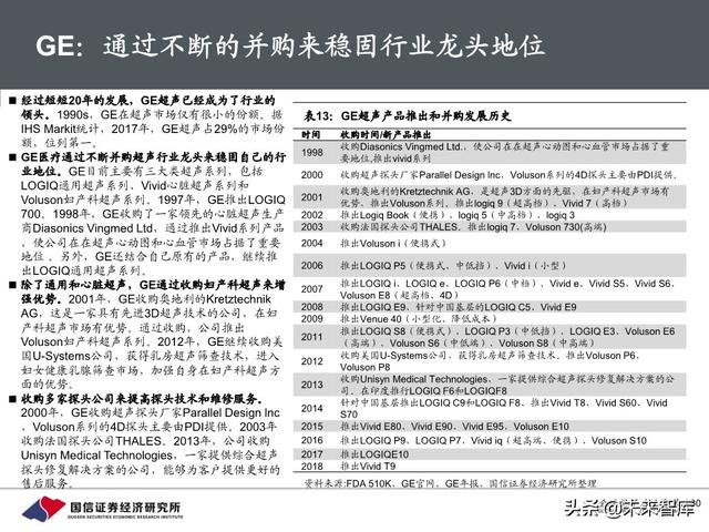 医疗器械行业深度报告：118页深度解析超声产业链