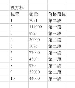 「鹿人说」千人千面3大要素及4个标签优化方法