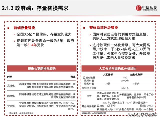 安防行业深度报告：海康大华，驶入视频物联网大蓝海的安防王者