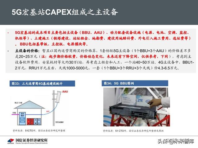 5G新基建最新进展及投资机会分析