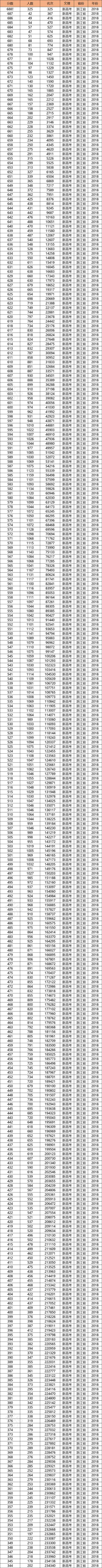 浙江高考近三年一分一段表 浙江高考近三年一分一段表