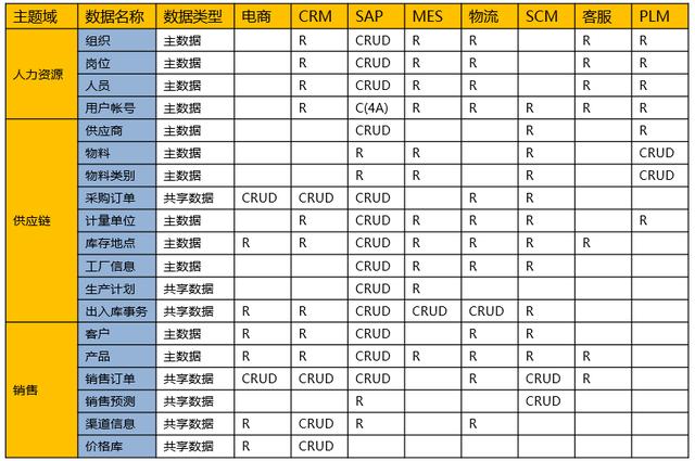 中台规划中微服务粒度究竟应该如何划分？你可以从以下几点考虑