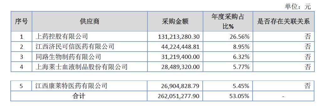 「新鼎资本研究」新三板优质企业之一百二十——中瑞医药