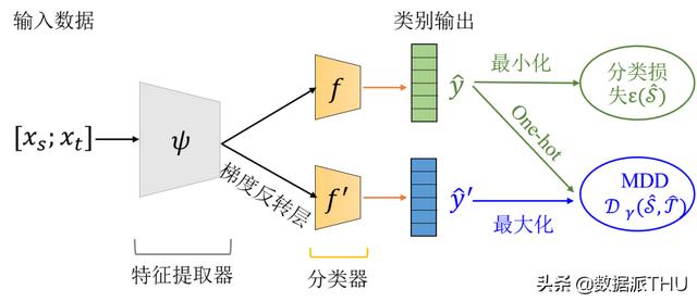 清華開源遷移學習演算法庫