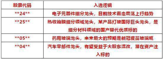调仓换股？北向资金抢筹这7只医药股，仅是因为业绩大幅上涨？