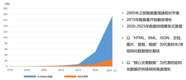 浪潮信息：企业互联网化下的数据平台升级 | 云·创课程实录