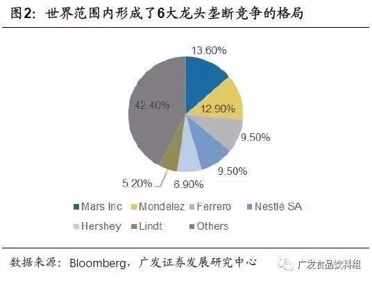 从竞争格局，找寻消费品行业“长跑冠军”