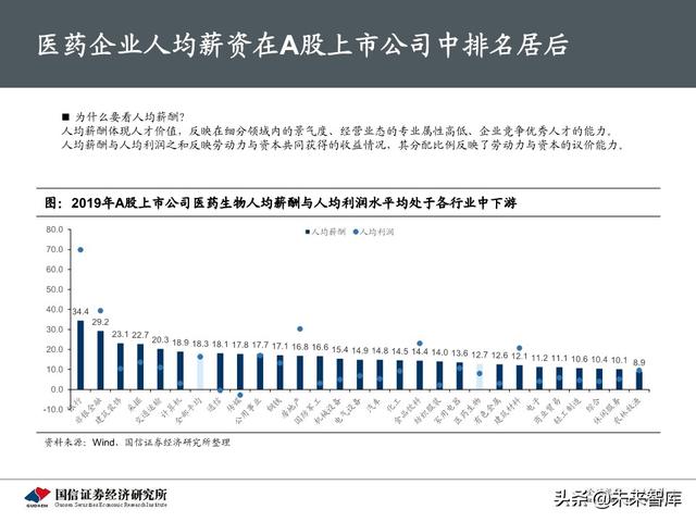 医药生物行业下半年投资策略：产业升级，关注医药核心价值