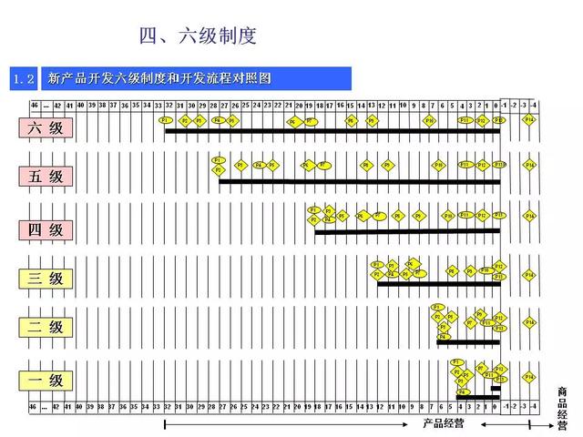 新产品开发及项目管理流程介绍，看完希望少踩几个“坑” ！