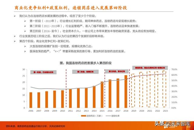 医药行业中期策略：重点关注医药新基建和医药大消费