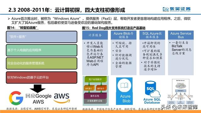 云计算行业深度报告：微软云Azure的十年蜕变与成功法则