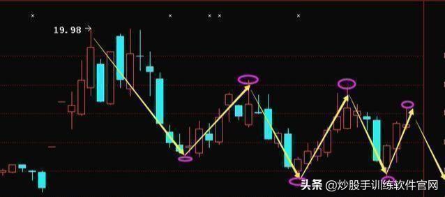 主力最害怕这种人：“500股补仓法”，跌5毛补