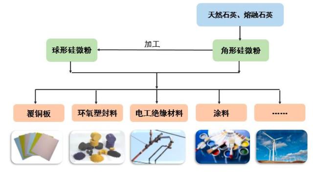 它无惧市场调整，逆势上涨