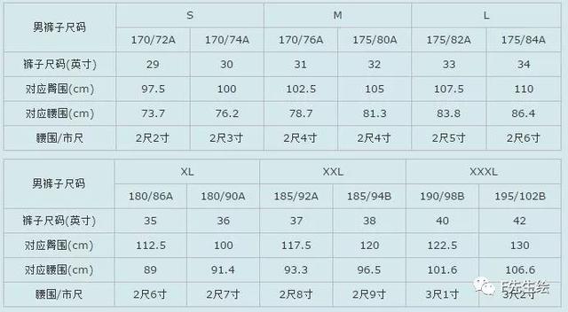 服装人必掌握的7个号型尺码常识「 附标准尺码对照表 」