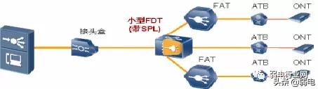 什么是全光网络？如何建设园区全光网络项目？