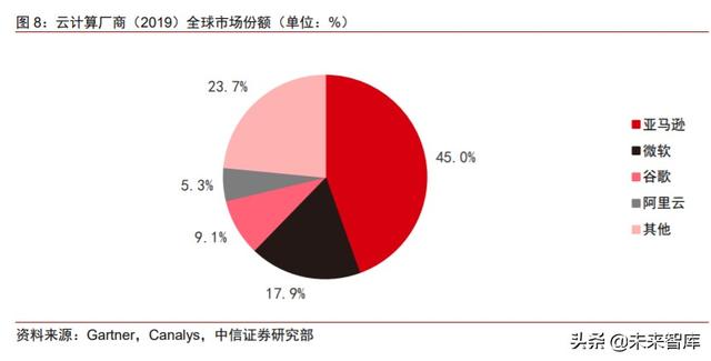 化合物半导体专题:电信+数通拉动光模块需求,磷化铟蓄势待发