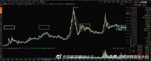 3000点该上不上，到底是欲擒故纵，还是真有“难