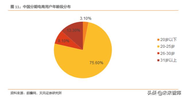 消费新趋势前瞻分析：细分市场的崛起