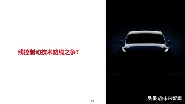 智能汽车专题报告：制动系统，电动智能催化，国产曙光已现