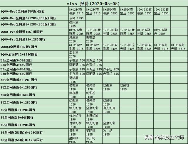 5月05日，手机报价更新