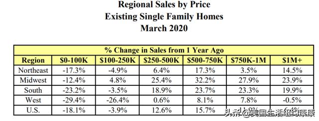 出乎预料，房价中间价不降反升，康康给你分析
