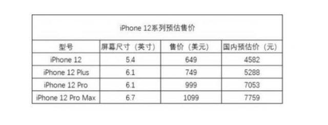 iPhone12基本确认：刘海屏+苹果A14+5G，价格更感人