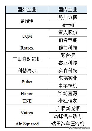 百億級市場！25家空壓機誰有機會？