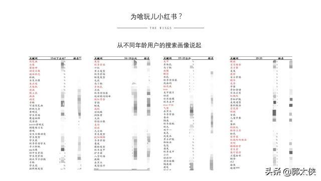 用实际引流案例来说，小红书营销的实用方式与方法