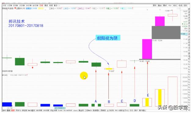 短线经典乾坤阳战法图解，建议收藏