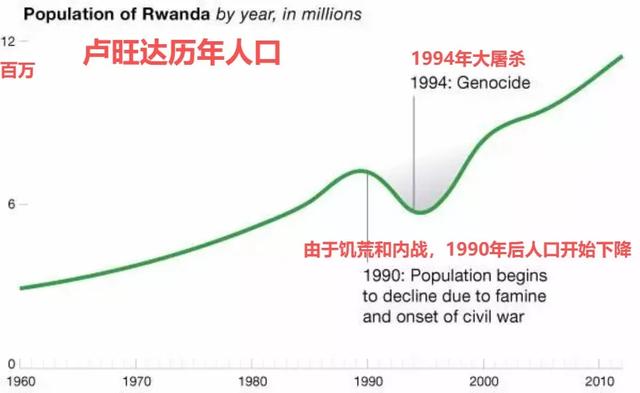 卢旺达：100万人在短短100天被屠杀，1994年怎还会发生如此惨剧？