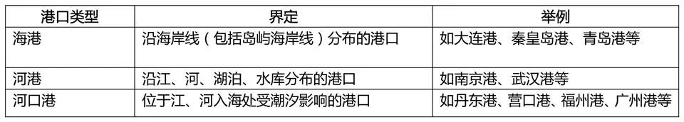 新时代下的临港区域发展研究