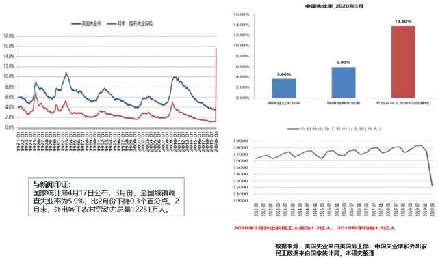 2020的经济走势，决定性因素是它