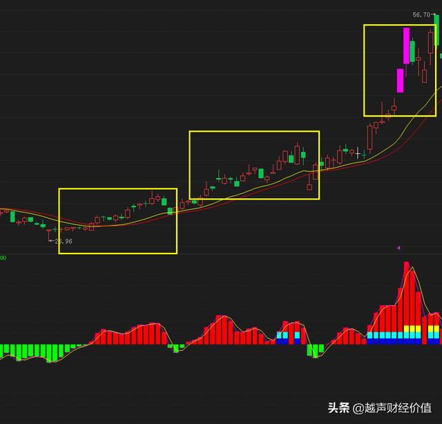 终于有人发声了：大盘再度进入深度熊市的可能