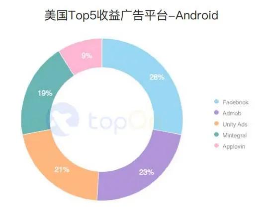 买量必读：2020H1全球手游买量与变现数据报告