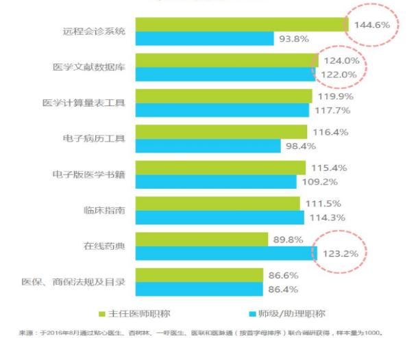 价值驱动的时代，如何打造医生感兴趣的学术营销？