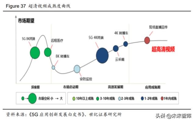 电子行业下半年投资策略:关注5G消费电子创新与国产替代趋势