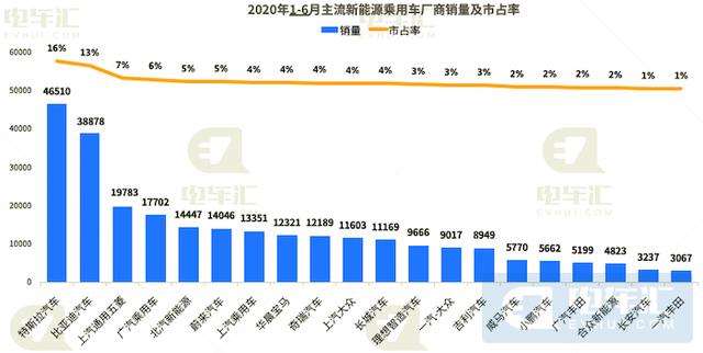 挑戰(zhàn)特斯拉，恒大一口氣發(fā)布6款汽車，許家�。翰蝗卞X