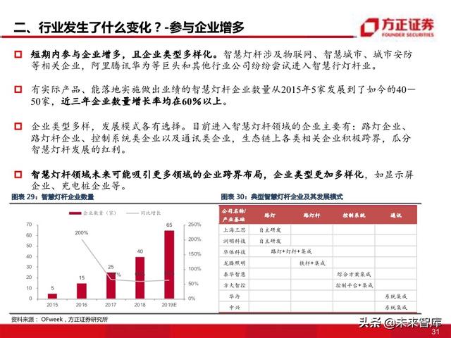 物联网专题报告：智慧灯杆八问八答