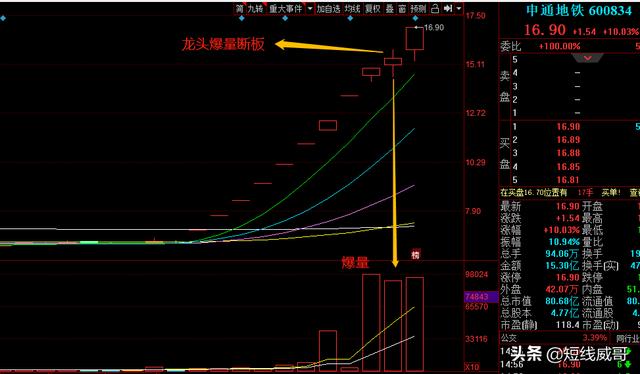 教你游资惯用的龙头爆量断板战法（珍藏干货）