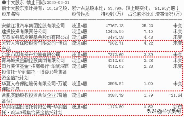 江淮汽车，想复制省广集团，有戏吗？