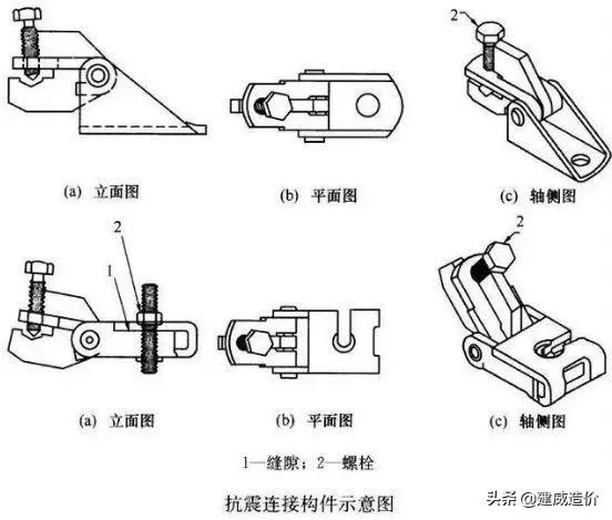 什么是抗震支架？抗震支架有什么作用？抗震支架已入国家强条