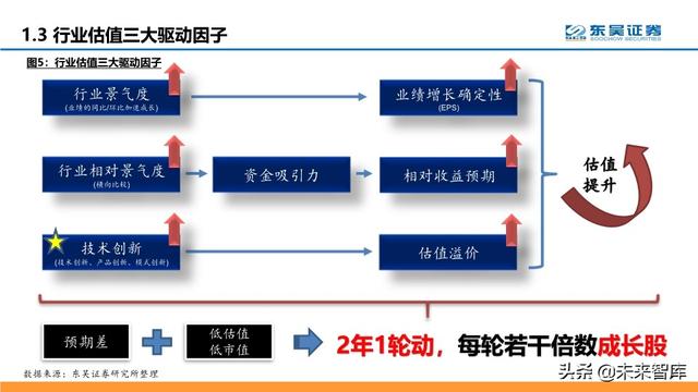通信行业中期策略：把握科技新基建的主旋律