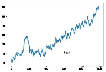 Python数据可视化基础讲解