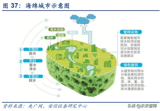 管材行业深度报告：基建、竣工和旧改红利释放，推荐低估值龙头
